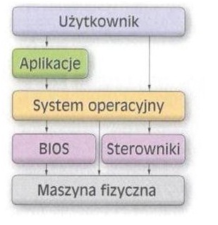 Podstawowe Informacje O Systemach Operacyjnych Zeszyt Ucznia podstawowe-informacje-o-systemach-operacyjnych-zeszyt-ucznia
